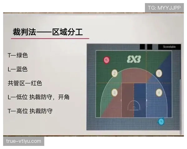 篮球卡位犯规规则解析:定义、判定标准与适用场景 篮球卡位犯规规则解析:定义、判定标准与适用场景