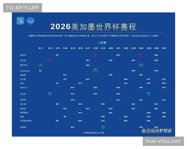 2026世界杯资格优先顺序解析